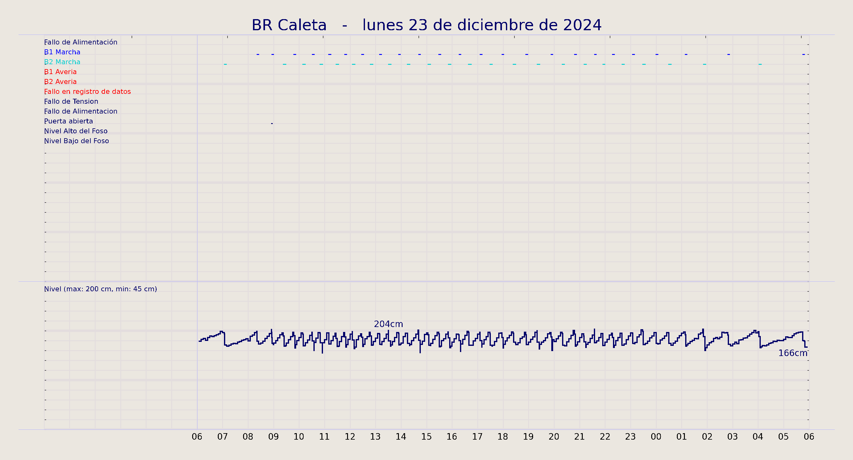 ../../imagenes/vid/2024/BR Caleta/2024-12-23 BR Caleta.png